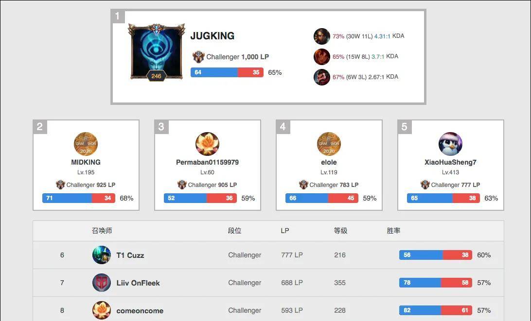 郑钦文2比 郑钦文2比